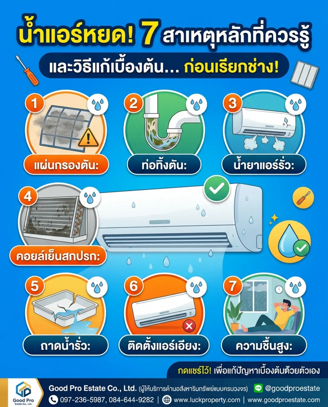 น้ำแอร์หยด: สัญญาณเตือนที่คุณจัดการได้ด้วยตัวเอง! 💧