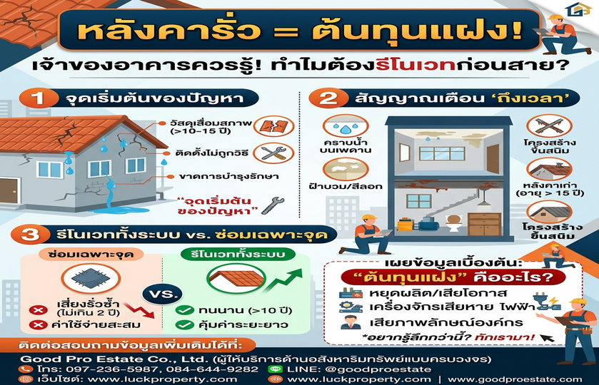 ภัยเงียบใต้หลังคา! เจาะลึก 'ต้นทุนแฝง' จากหลังคารั่วที่เจ้าของอสังหาฯ ระดับ High-end ไม่ควรมองข้าม