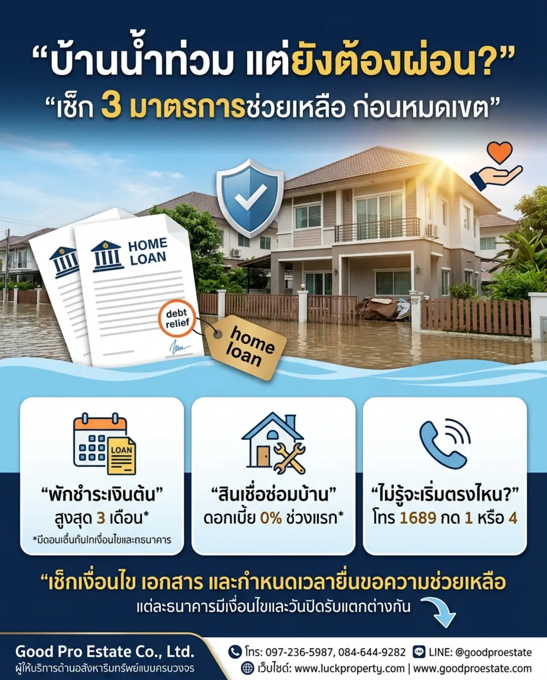 ทางออกคนผ่อนบ้าน: เจาะลึกมาตรการช่วยเหลือลูกหนี้สินเชื่อบ้านจากภัยน้ำท่วม พักหนี้และกู้ซ่อมดอกเบี้ย 0%