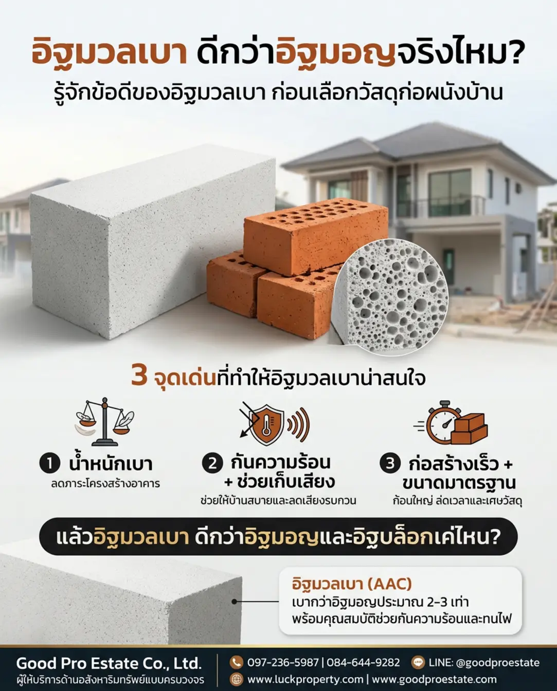 เจาะลึกวัสดุแห่งอนาคต: ทำไม "อิฐมวลเบา" ถึงกลายเป็นมาตรฐานใหม่ของบ้านระดับ Luxury?