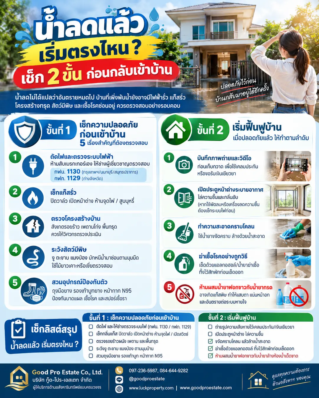 คู่มือฟื้นฟูที่อยู่อาศัยหลังน้ำลด: 2 ขั้นตอนสำคัญก่อนพาครอบครัวกลับบ้าน 🏠