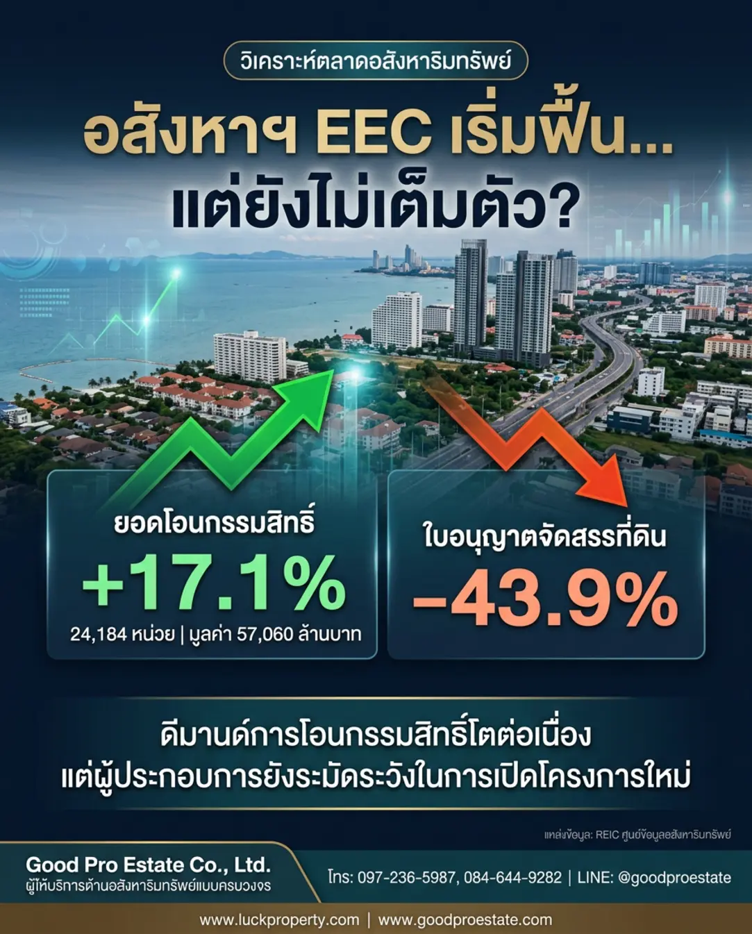 ถอดรหัสตลาดอสังหาฯ EEC ครึ่งแรกปี 2569: เมื่อยอดโอนพุ่งสวนทางใบอนุญาตจัดสรรที่ลดลง