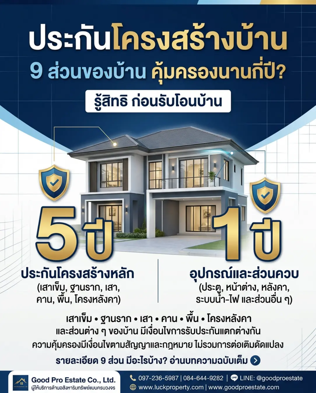 เจาะลึกประกันโครงสร้างบ้าน: คู่มือสำคัญที่ผู้ซื้อที่อยู่อาศัยต้องรู้ก่อนรับโอนกรรมสิทธิ์