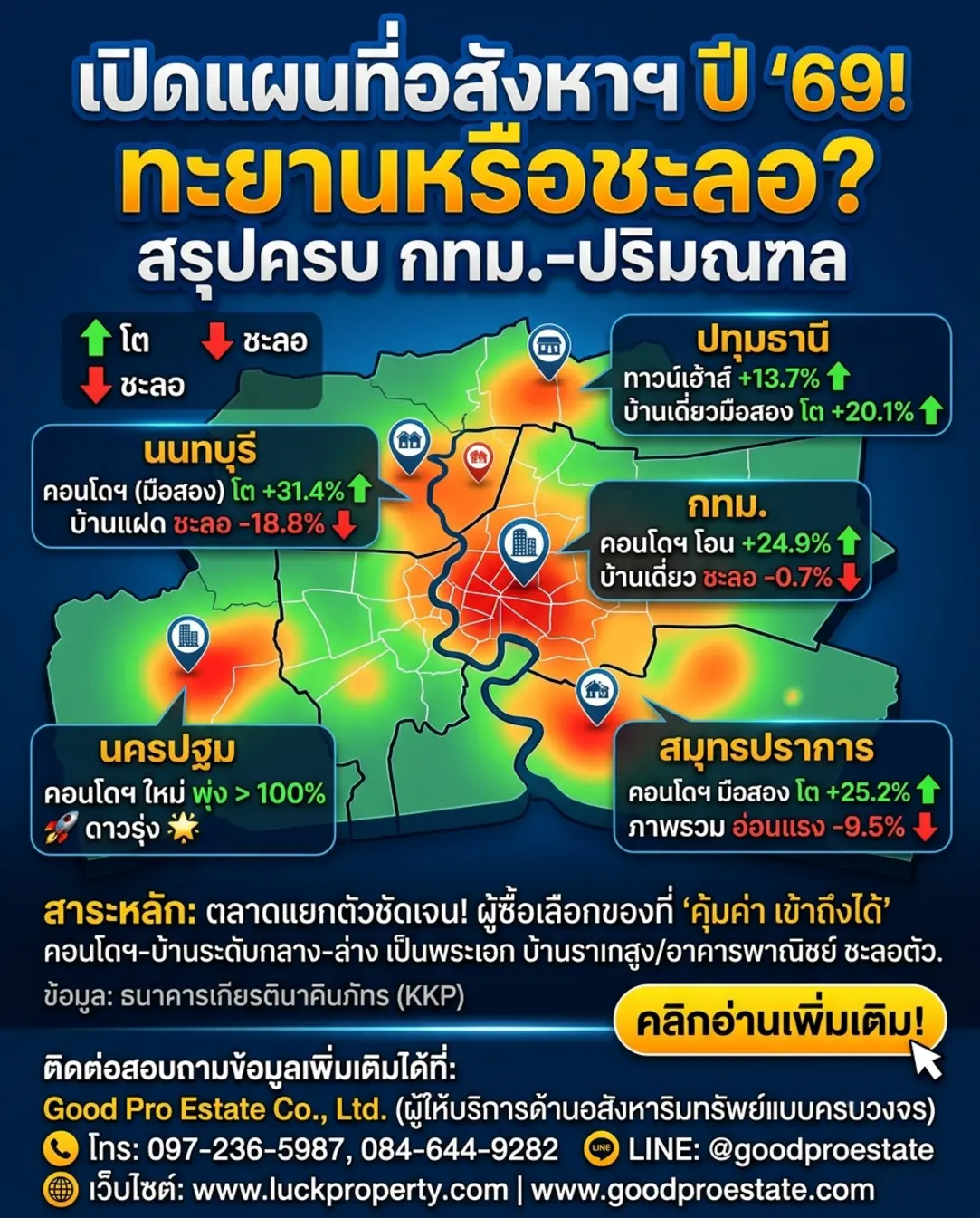 เจาะลึกแผนที่อสังหาฯ 2026: ทำเลไหน ‘รุ่ง’ จนต้องรีบคว้า และโซนไหน ‘ร่วง’ ที่ต้องระวังก่อนลงทุน!