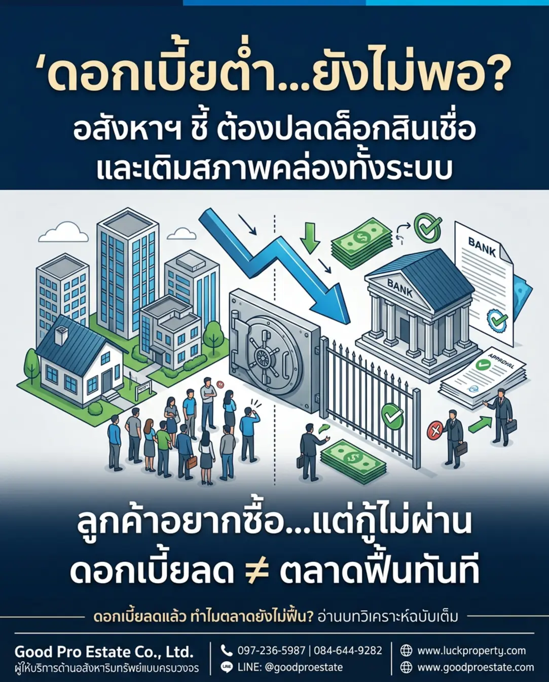 เจาะลึกทิศทางอสังหาฯ ปี 2024: เมื่อ "อัตราดอกเบี้ย" ไม่ใช่คำตอบเดียวของการขับเคลื่อนตลาด