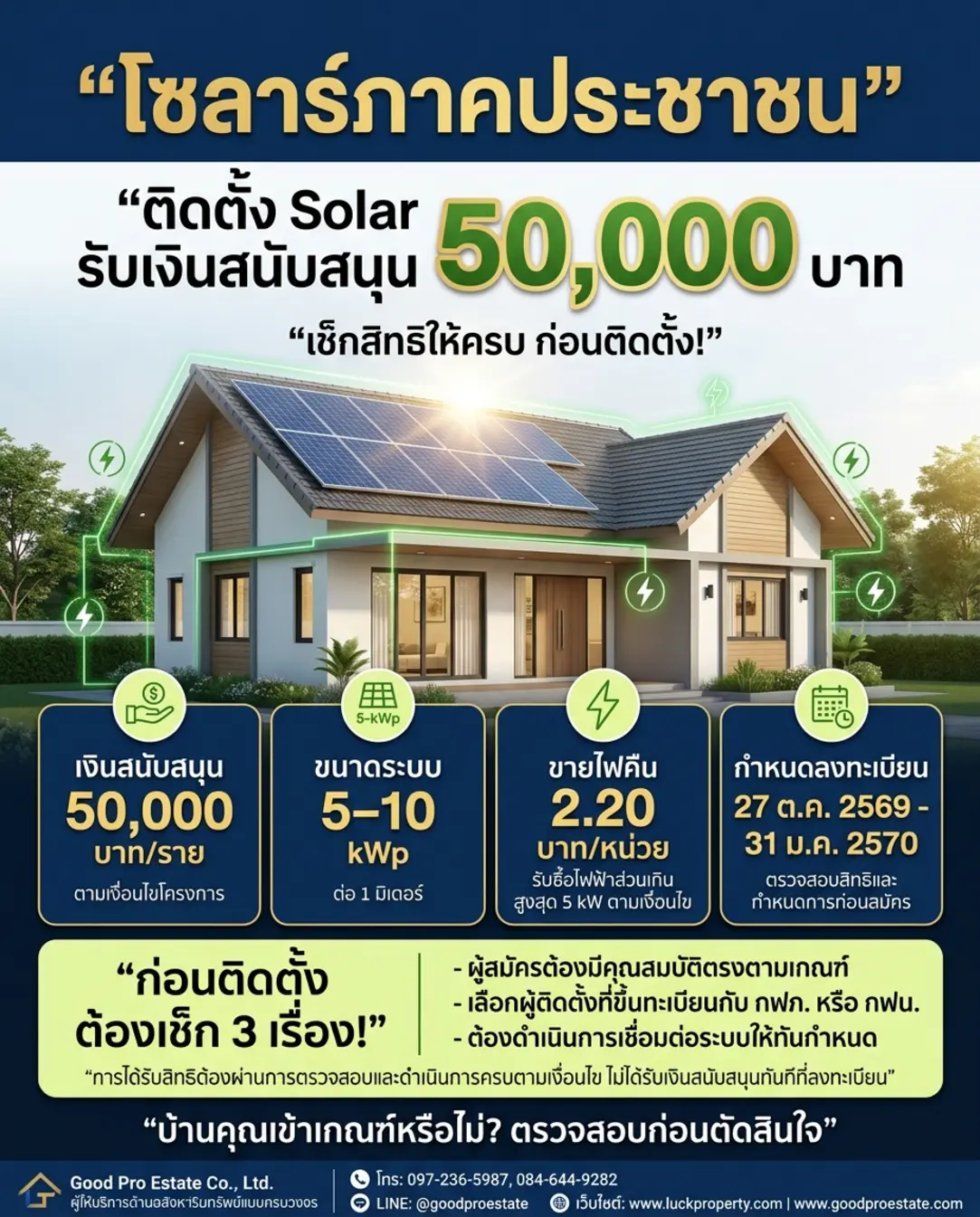 โซลาร์ภาคประชาชน ปลดล็อกพลังงานบ้าน ปั้นความคุ้มค่ารับเงินสนับสนุน 50,000 บาท