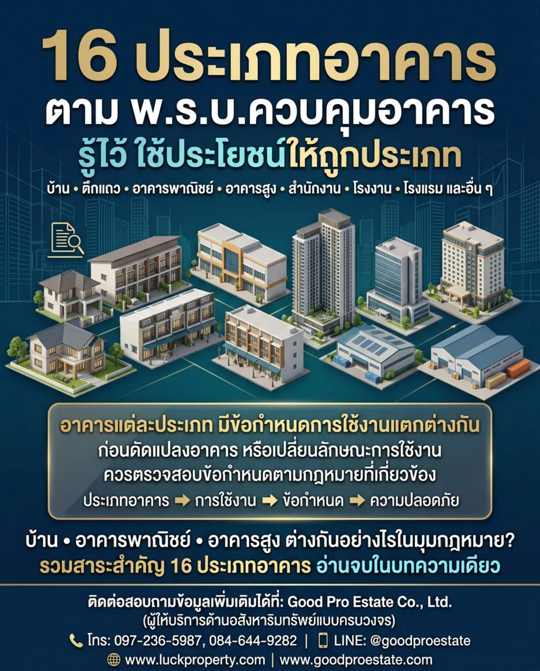 เจาะลึก 16 ประเภทอาคารตาม พ.ร.บ. ควบคุมอาคาร: กุญแจสำคัญสู่การใช้ประโยชน์และลงทุนอย่างมืออาชีพ
