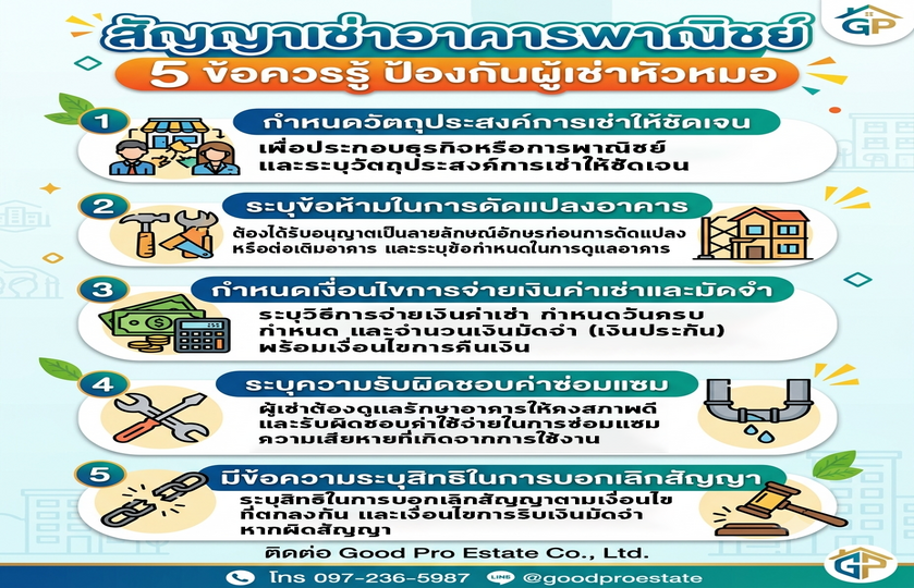 เจาะลึกกลยุทธ์ "สัญญาเช่าอาคารพาณิชย์" ฉบับมืออาชีพ: 5 ข้อต้องรู้เพื่อปกป้องทรัพย์สินและผลกำไรในระยะยาว