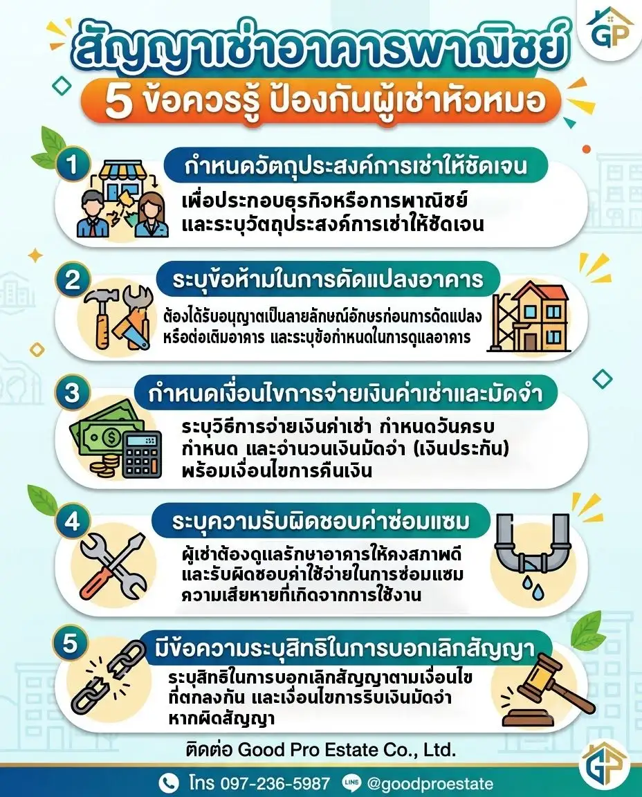 เจาะลึกกลยุทธ์ "สัญญาเช่าอาคารพาณิชย์" ฉบับมืออาชีพ: 5 ข้อต้องรู้เพื่อปกป้องทรัพย์สินและผลกำไรในระยะยาว