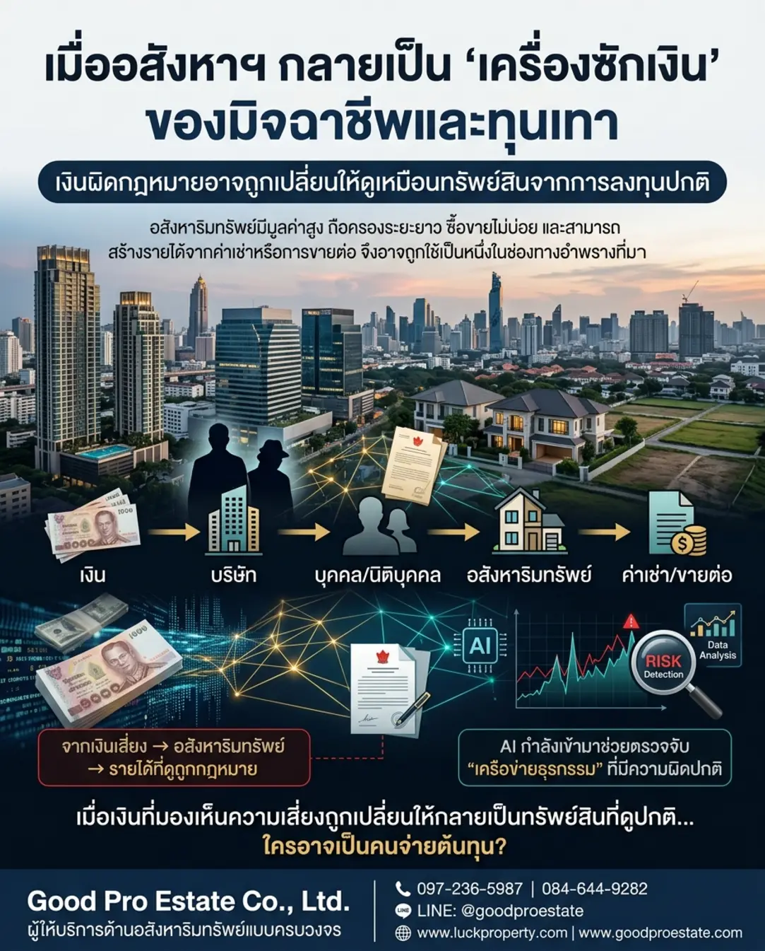 เมื่ออสังหาริมทรัพย์กลายเป็น "สนามฟอกเงิน" ของทุนสีเทา: ภัยเงียบที่คนซื้อบ้านต้องรู้