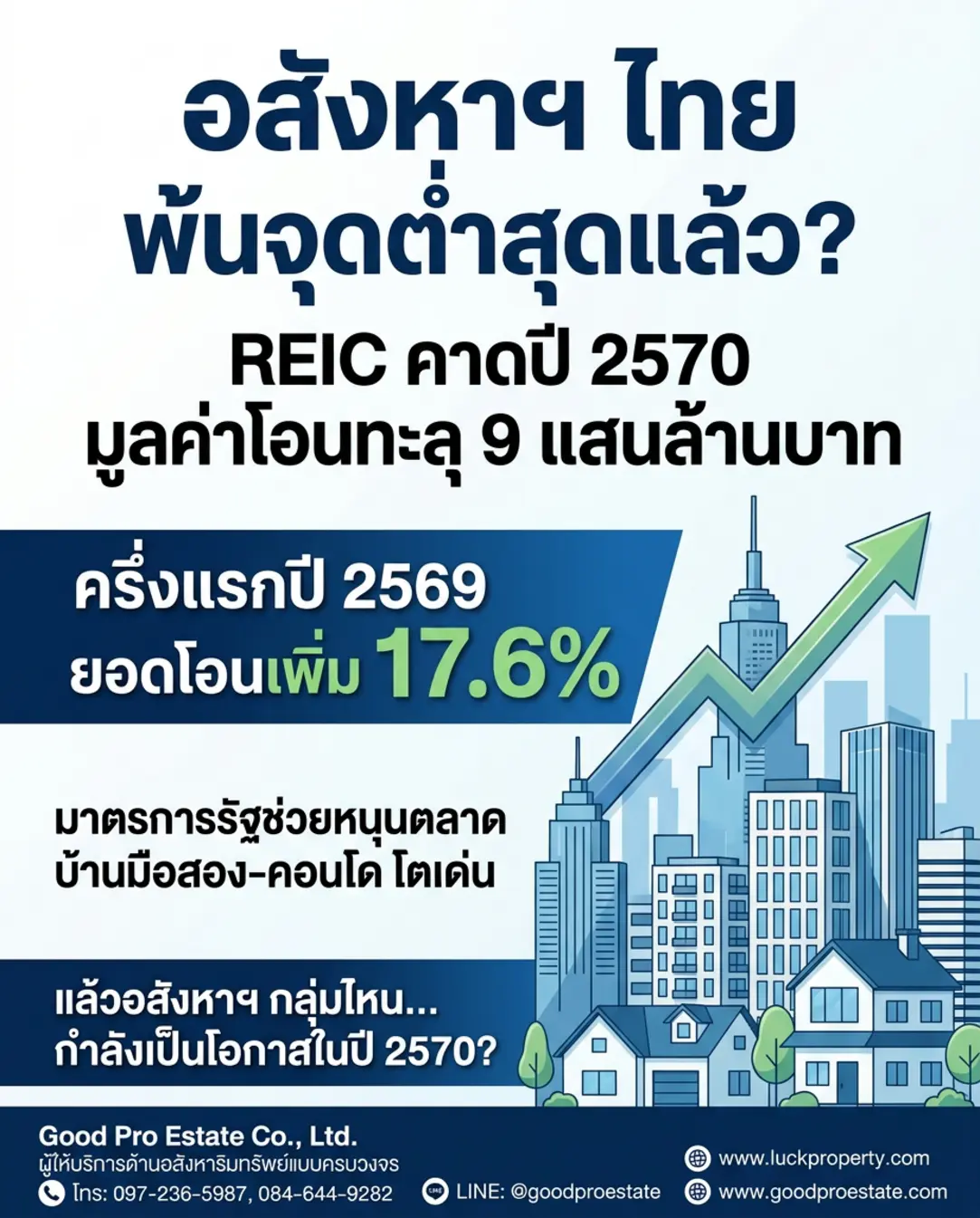 อสังหาฯ ไทยพ้นจุดต่ำสุด! สัญญาณบวกปี 70 พุ่งแตะ 9 แสนล้าน โอกาสทองของผู้ซื้อที่ฉลาดเลือก