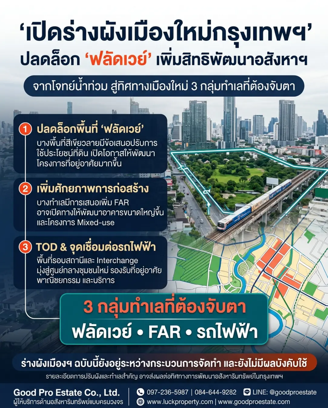 พลิกโฉมผังเมืองกรุงเทพฯ ฉบับใหม่: เมื่อการปลดล็อก "ฟลัดเวย์" เปิดโอกาสทองให้ตลาดอสังหาฯ