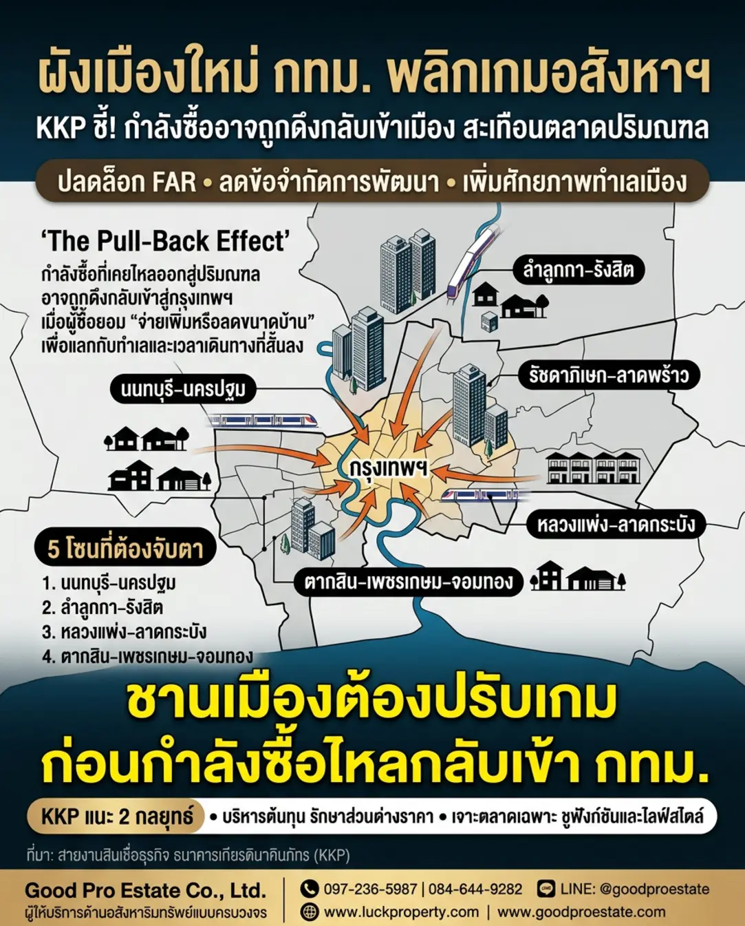 เจาะลึกผังเมืองใหม่ กทม. ฉบับพลิกเกม: เมื่อ “The Pull-Back Effect” กำลังสั่นสะเทือนตลาดอสังหาฯ ปริมณฑล