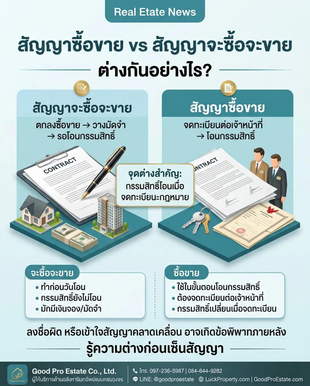 สัญญาซื้อขาย vs สัญญาจะซื้อจะขาย: เข้าใจความต่างก่อนตัดสินใจในโลกอสังหาริมทรัพย์