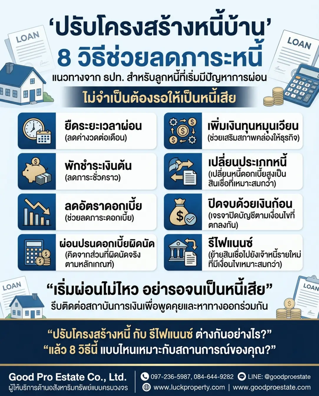 ทางรอดคนผ่อนบ้าน: กลยุทธ์ปรับโครงสร้างหนี้เพื่อรักษาทรัพย์สินและสถานะทางการเงิน