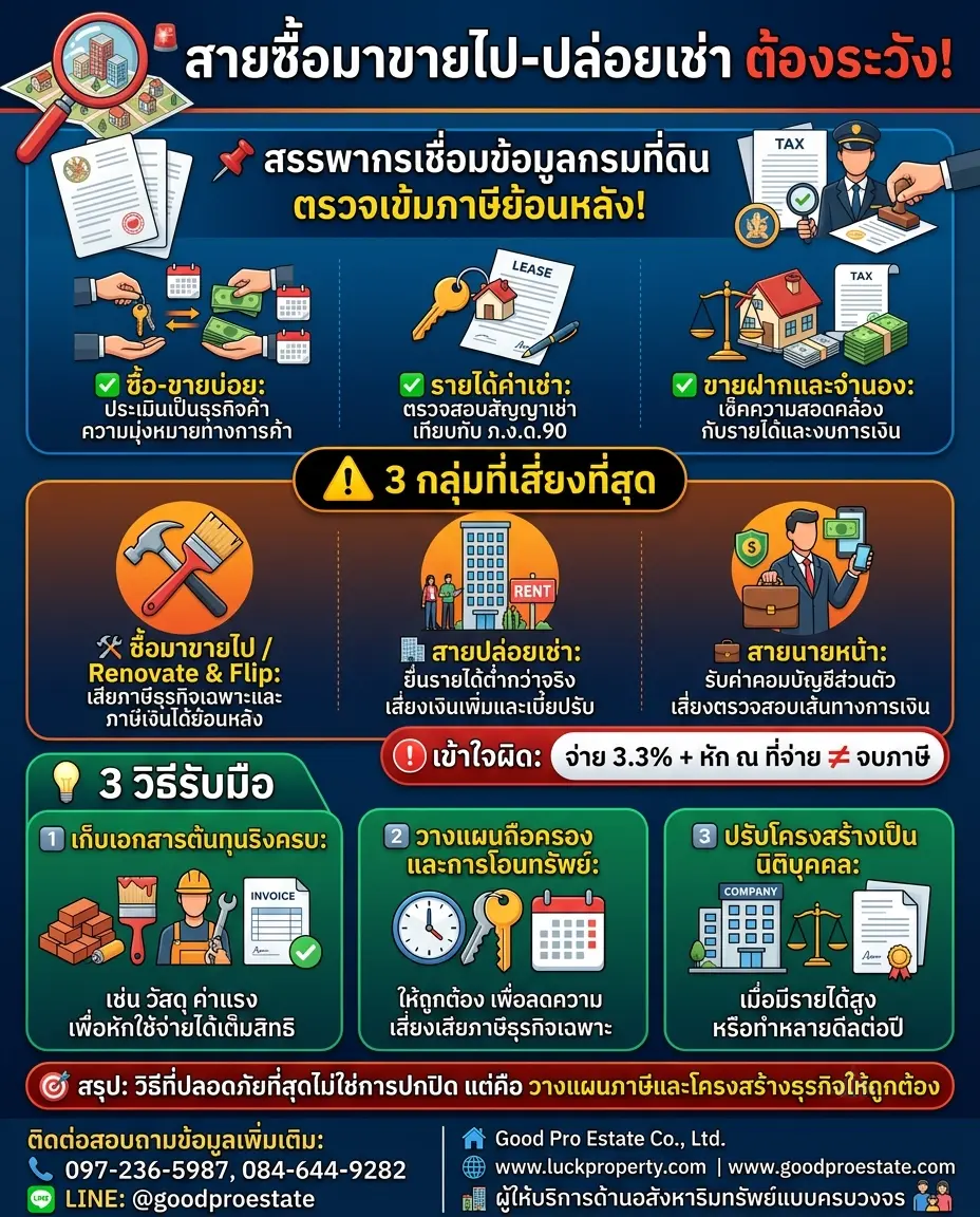 สัญญาณเตือนนักลงทุน! เมื่อสรรพากรเชื่อมข้อมูลกรมที่ดิน ยุคแห่งความโปร่งใสที่ "สายอสังหาฯ" ต้องเร่งปรับตัว