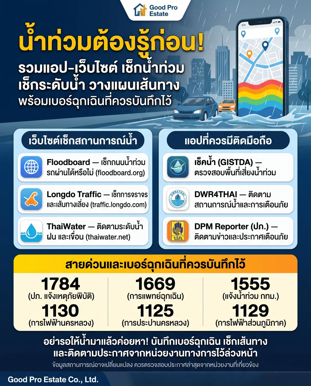 คู่มือเช็กน้ำท่วมและแอปพลิเคชันจำเป็น เลือกทำเลบ้านอย่างไรให้ปลอดภัยในหน้าฝน