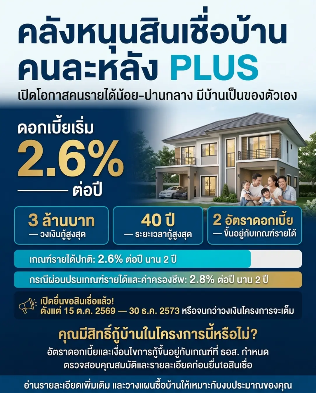 เปิดประตูสู่บ้านหลังแรก โครงการ “คนละหลัง PLUS” โอกาสทองของผู้มีรายได้น้อยและปานกลาง