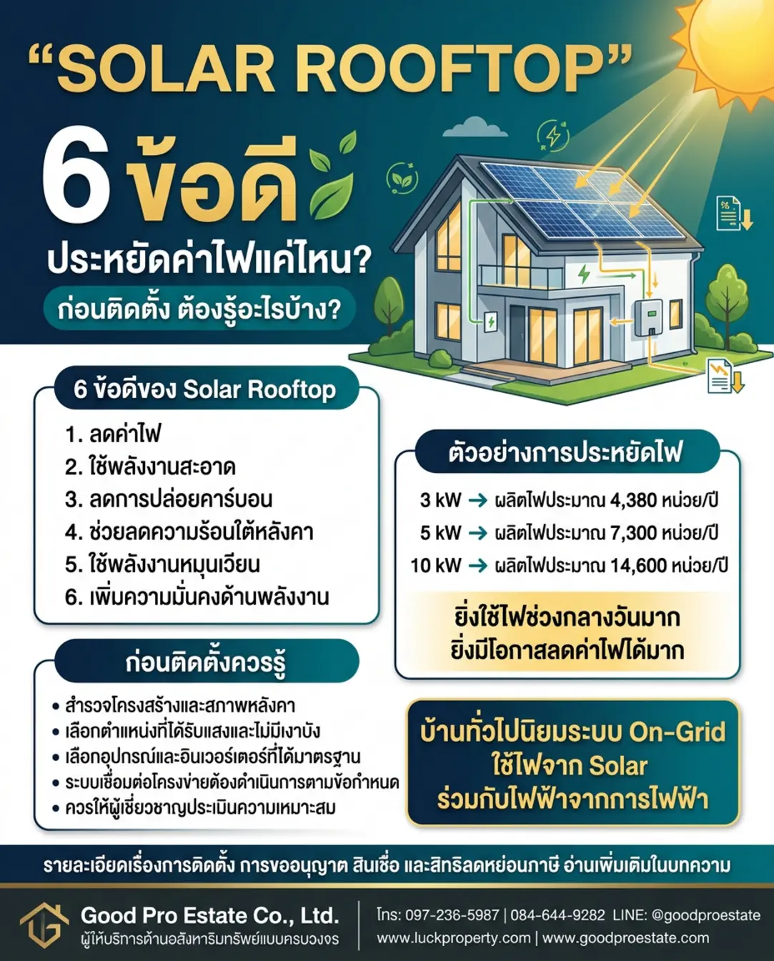 เจาะลึกเทรนด์ Solar Rooftop: ทางเลือกใหม่เพื่อบ้านประหยัดพลังงานที่คุ้มค่าในระยะยาว
