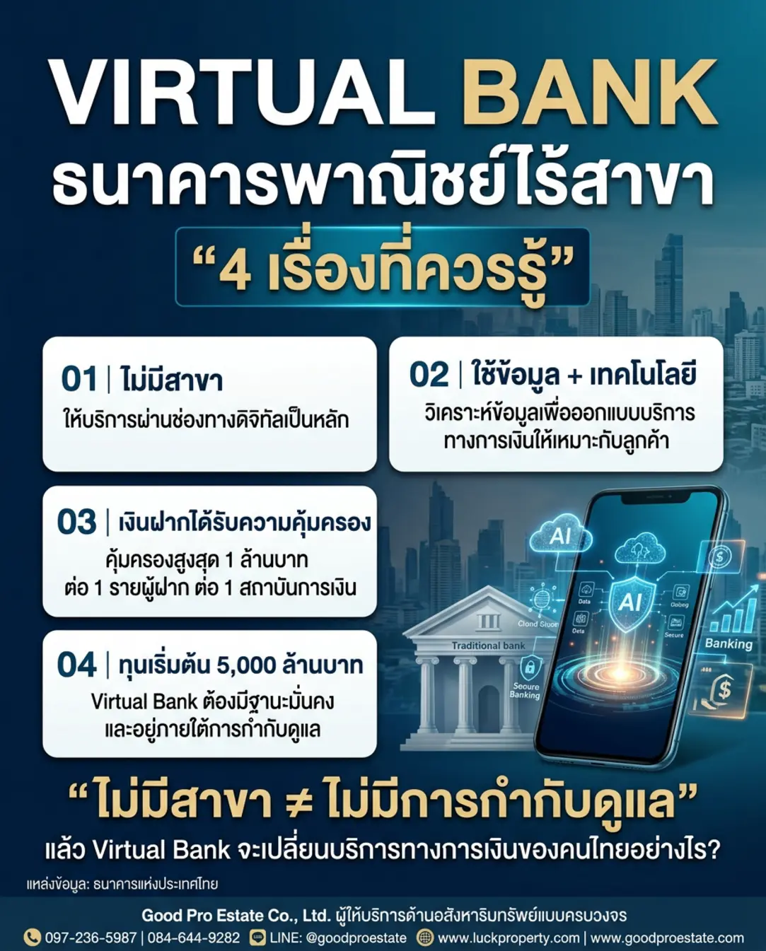 เจาะลึกโลกการเงินยุคใหม่: Virtual Bank คืออะไร? และทำไมถึงเป็นกุญแจสำคัญสู่ไลฟ์สไตล์ระดับ High-End